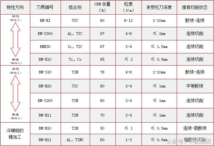 深度好文：华菱带你解读立方氮化硼（CBN）刀具