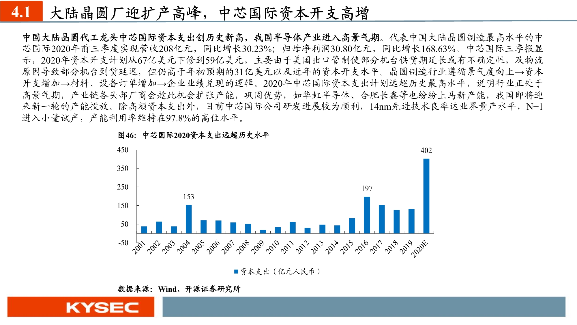 化工新材料行业投资策略：国产替代和军工材料迎历史性机遇