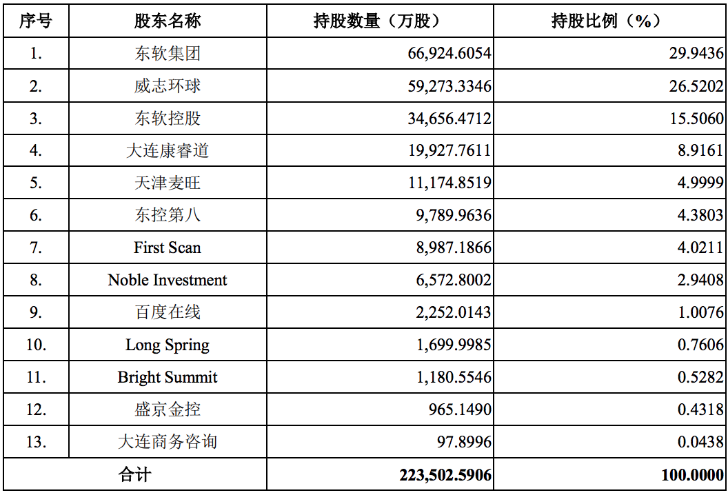 东软医疗拟转道港股上市：盈利水平存疑，主要产品价格、销量双降