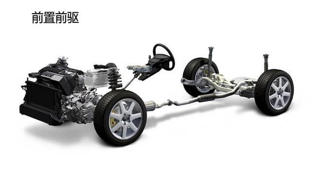 汽车用前驱还是后驱好，哪种更给力？