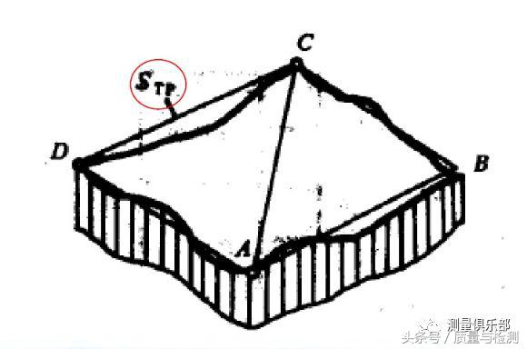 平面度检测方法（平面度的测量方法）