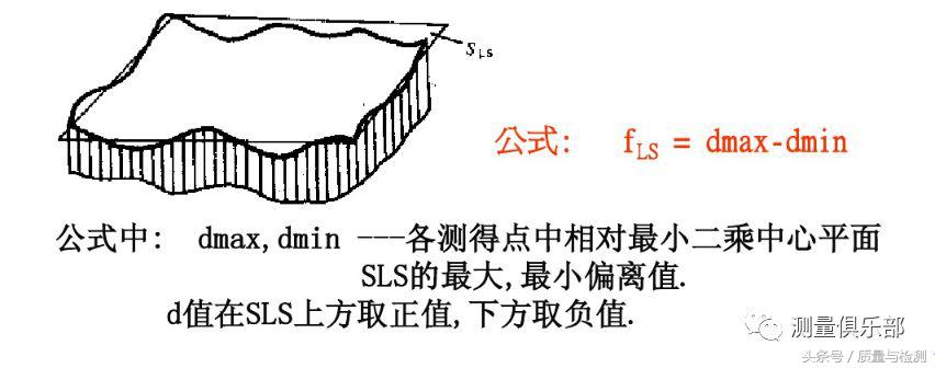 平面度的测量方法