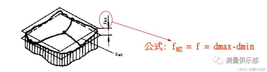 平面度的测量方法