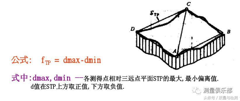 平面度的测量方法