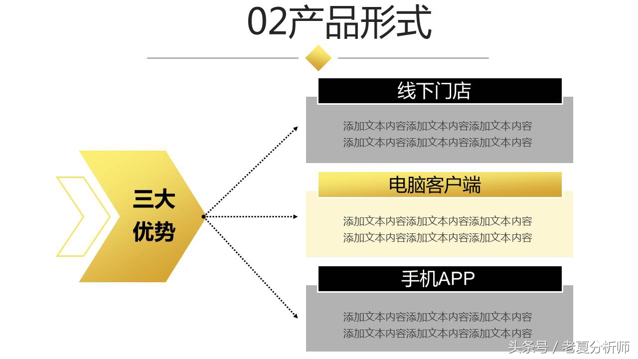 完整的BP（商业计划书）框架