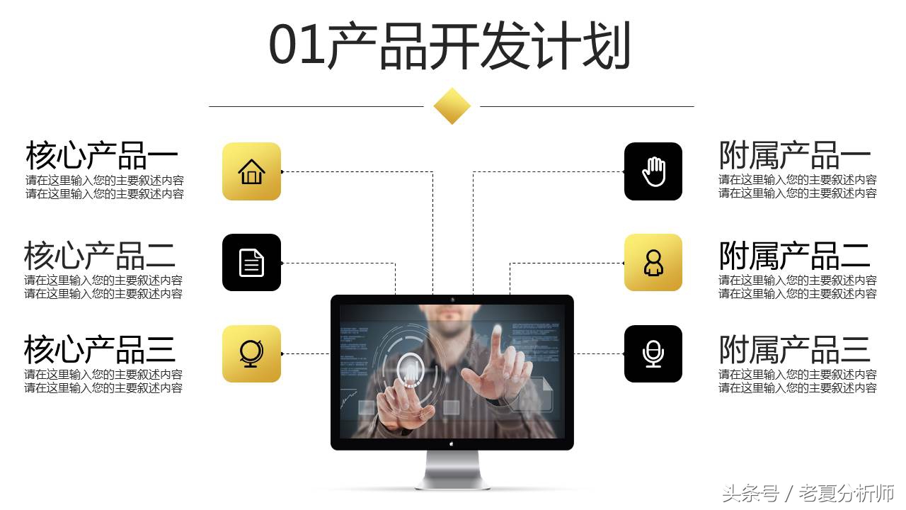 如何写出一份完美的BP（商业计划书），最全面的创业融资路演PPT