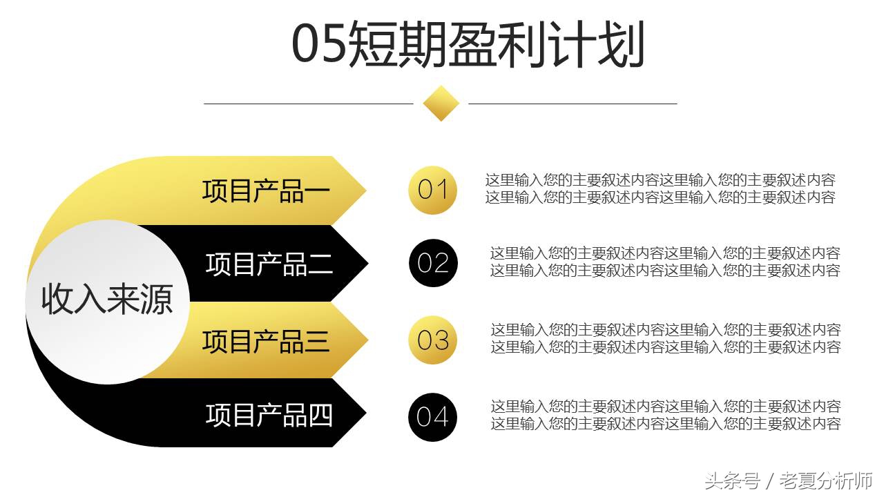 完整的BP（商业计划书）框架