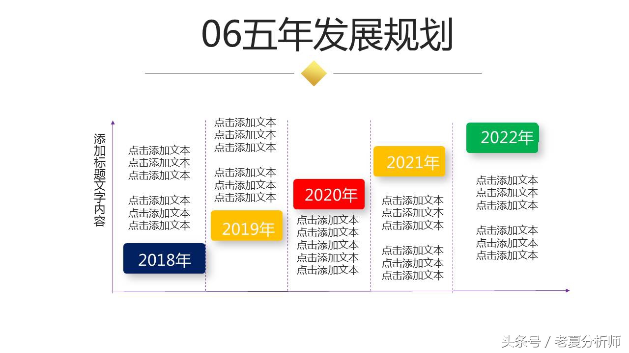 完整的BP（商业计划书）框架