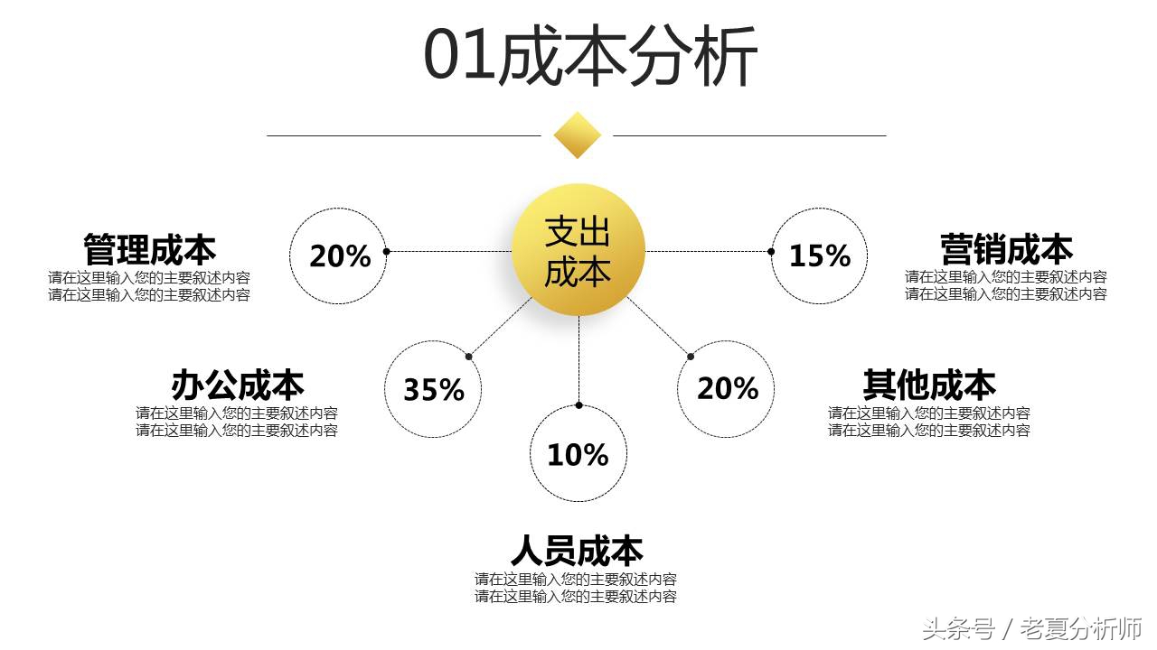 完整的BP（商业计划书）框架