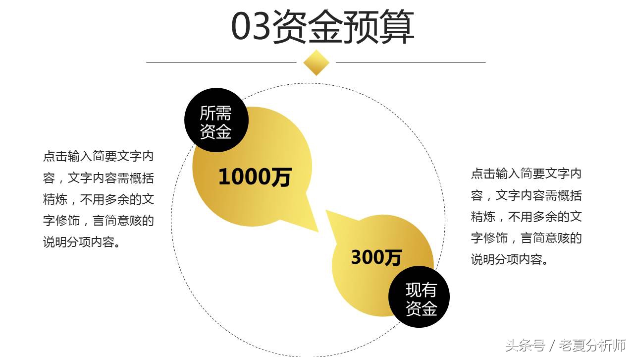 完整的BP（商业计划书）框架