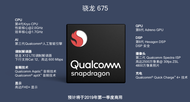 奇葩的新架构？骁龙675正式发布：8核11nm，AI性能媲美845