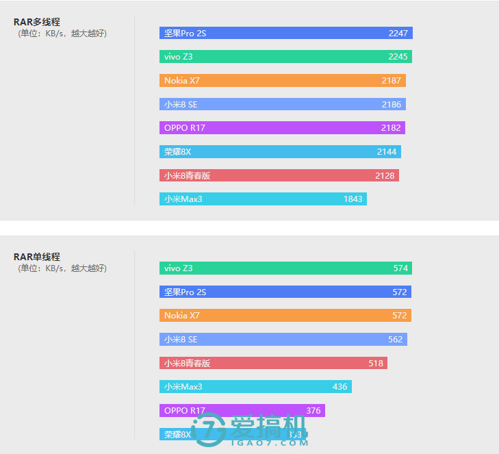 IMX363+光学防抖+骁龙710+LCD屏 诺基亚X7评测