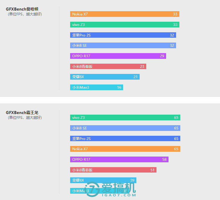 IMX363+光学防抖+骁龙710+LCD屏 诺基亚X7评测