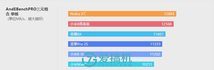 IMX363+光学防抖+骁龙710+LCD屏 诺基亚X7评测