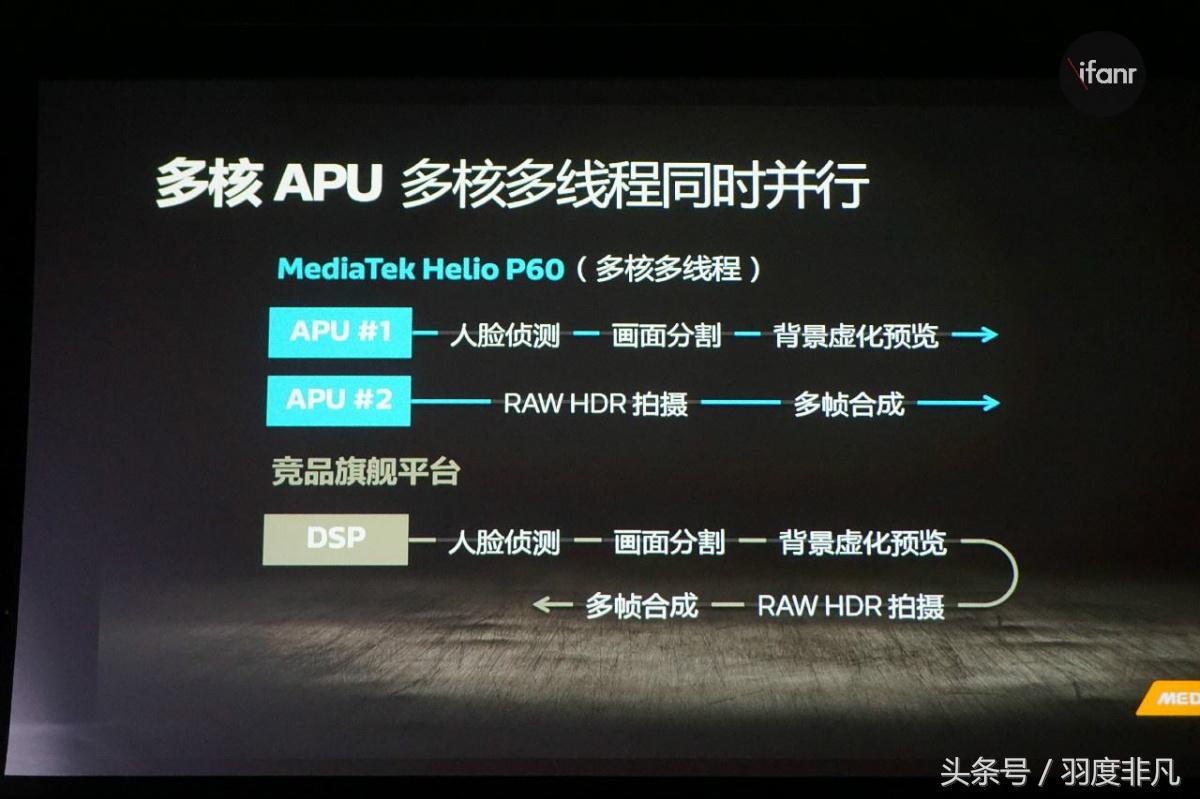 Helio P70宣布现身，特性贴近骁龙670，与骁龙710仍有差别！
