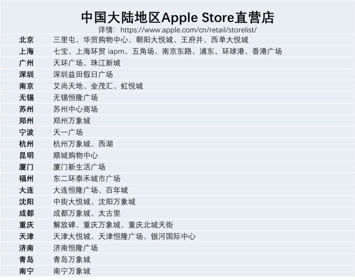 iPhone XS、iPhone XS Max 中国发行与港行的差别