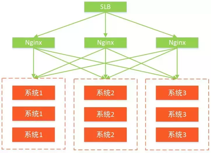 一个创业公司的架构野蛮生长史,5年时间服务器从0到200