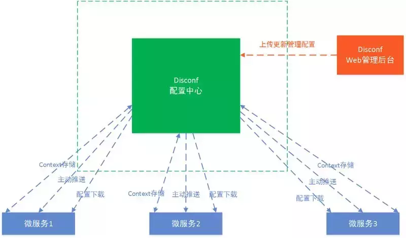 一个创业公司的架构野蛮生长史,5年时间服务器从0到200