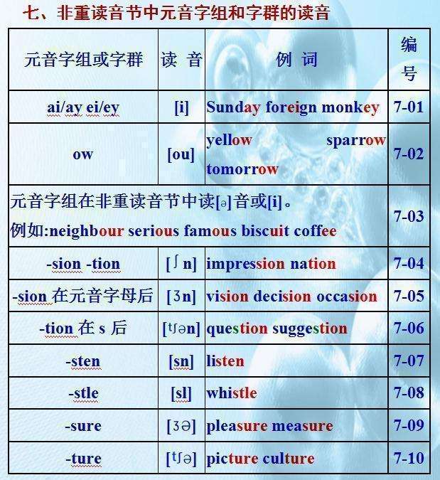 俞敏洪:英语10大发音规则,小初高都适用!