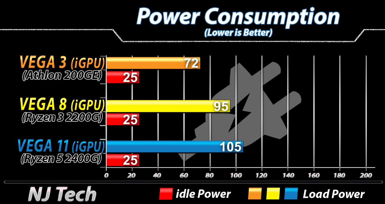 AMD家Vega核心显卡究竟多强？全3款手机游戏评测比照