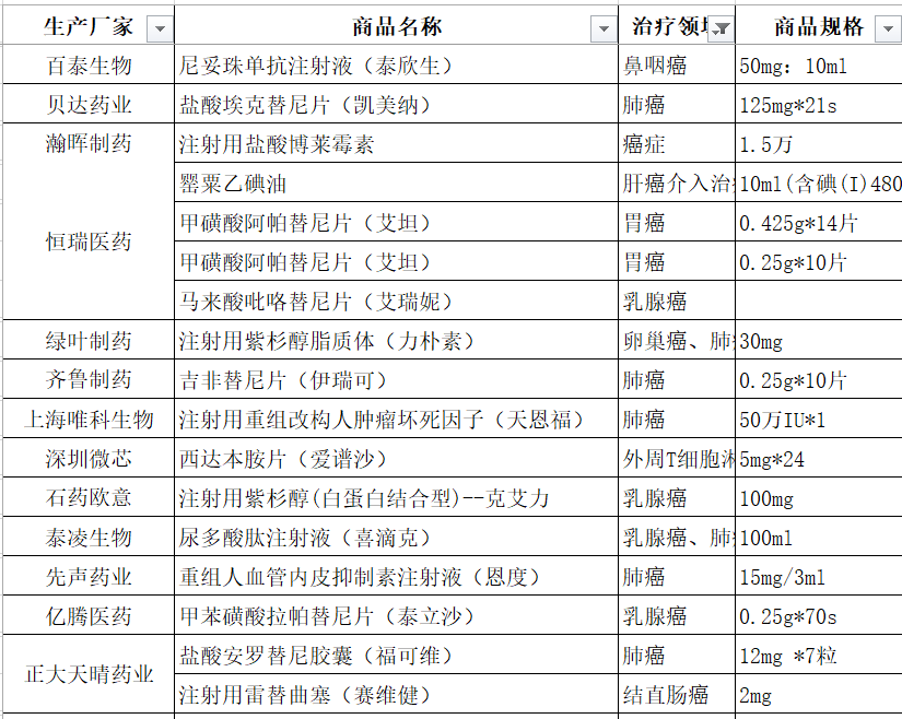 抗癌！抗癌的5种特效药品「值得收藏」