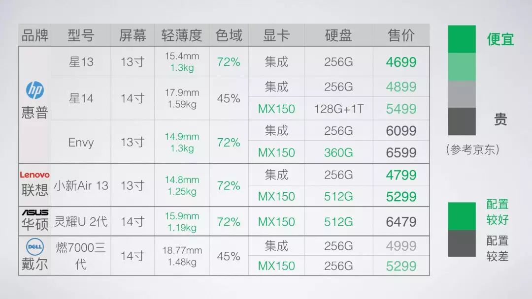 最新的intel处理器i5-8265u怎么样？轻薄本笔记本应该怎么选择？