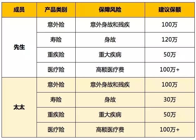 这个保险小案例,你的家庭也能用 第2张 这个保险小案例,你的家庭也能用 第2张