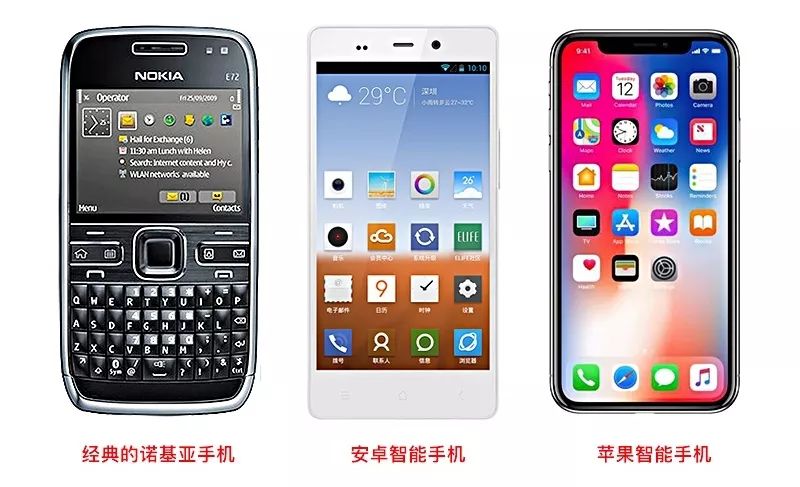 客户体验｜产品设计中的“简单”到底如何实现？