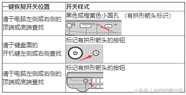 急！如何启动电脑一键恢复功能？