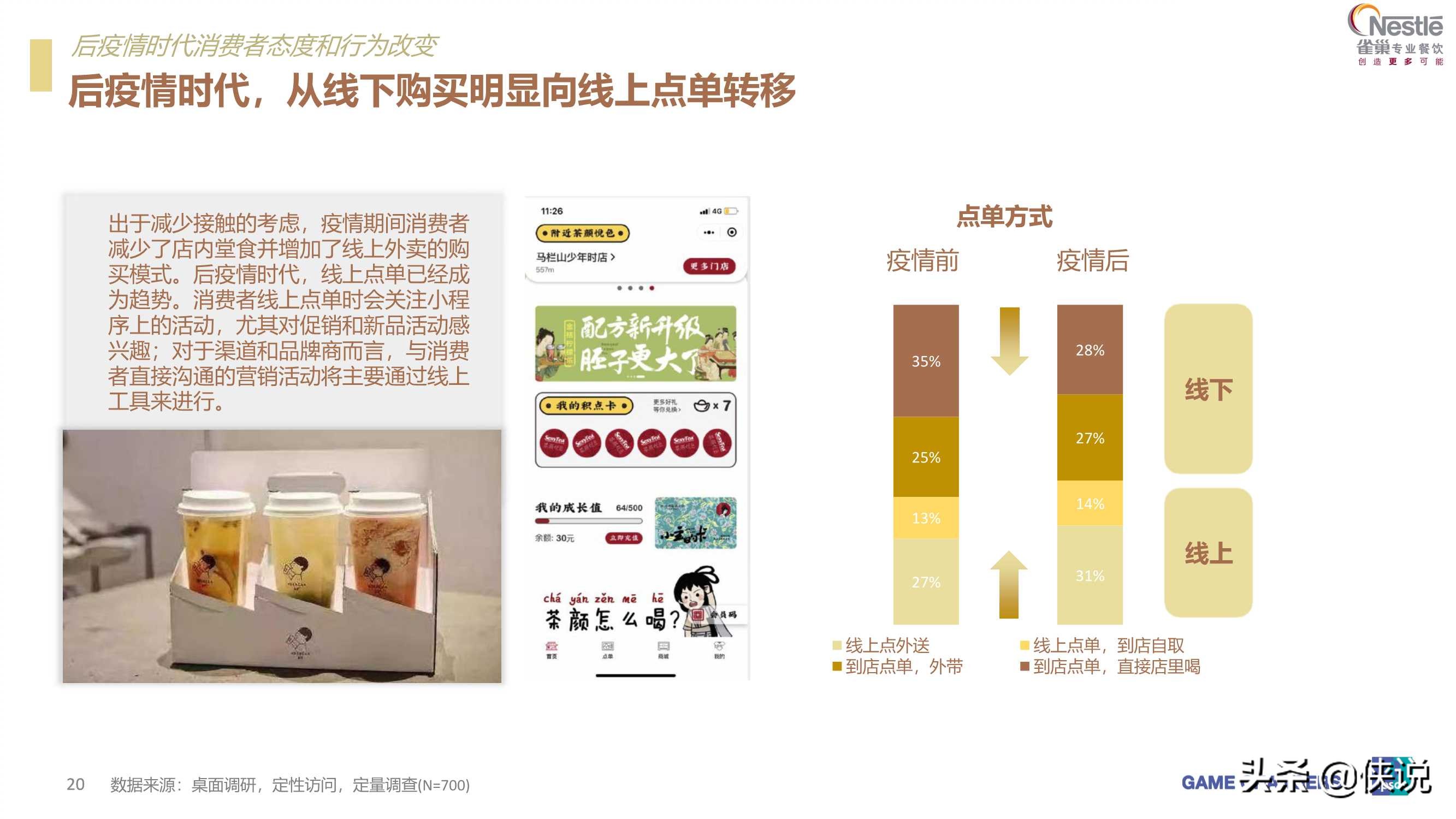 2021茶饮消费新趋势报告