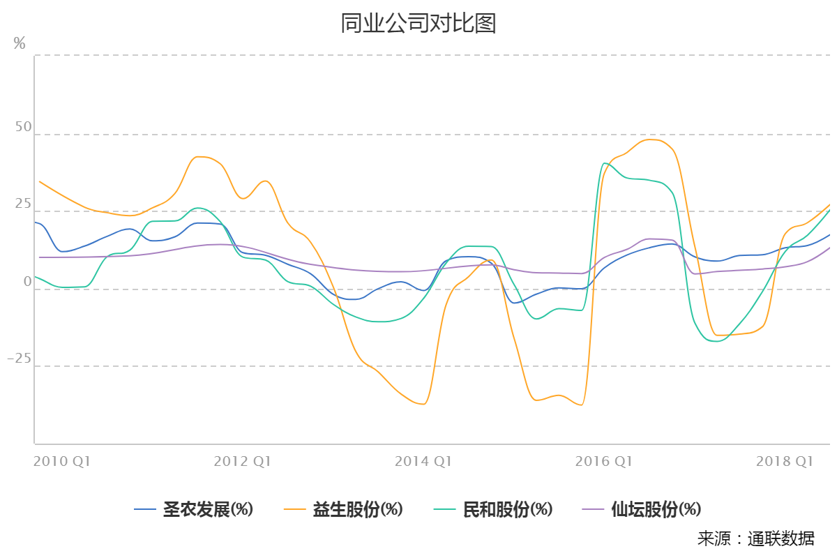 四家养鸡上市公司业绩增长超150% 鸡价上涨能否持续？