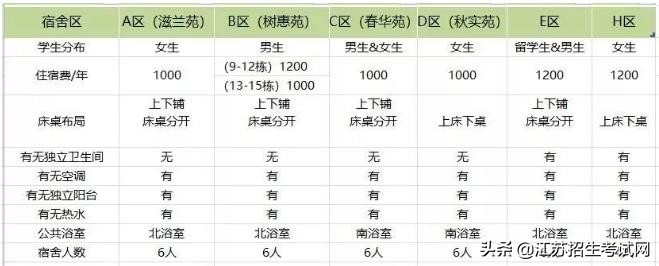 2020级新生们，快来看看晓庄学院的宿舍长啥样