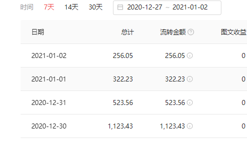 自媒体人是如何月入过万的？