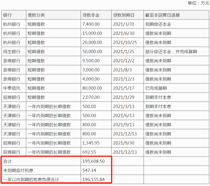 卖画卖房且冯小刚补偿1.68亿 华谊兄弟仍难逃连续三年亏损困局