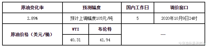 今天9月27日调整后，全国加油站92、95汽油最新零售价