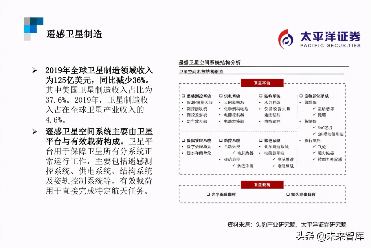 遥感行业研究：遥感智能，来自天空的“海康威视”