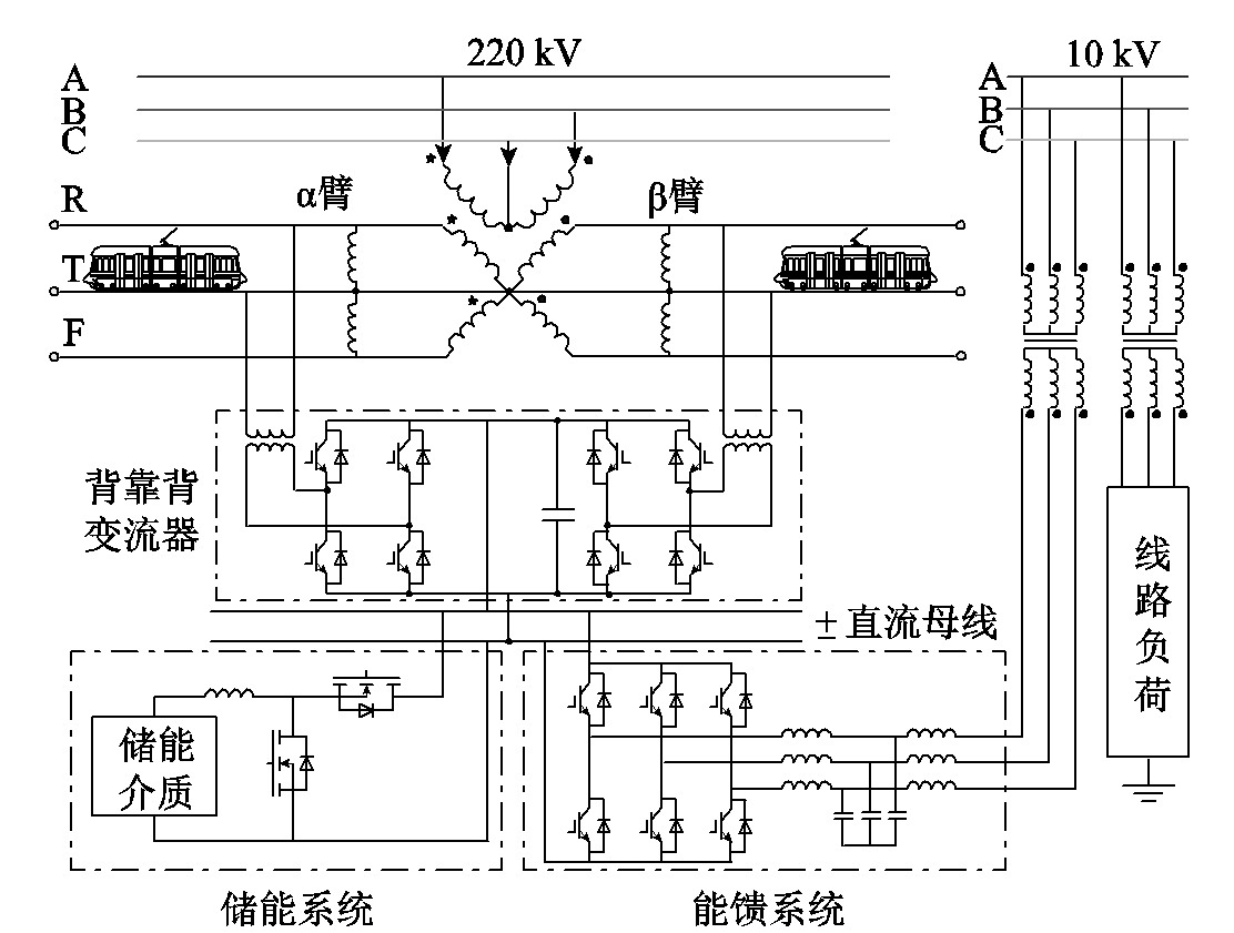 3种铁路再生制动能量利用技术各有利弊，西南交大学者提出新方案