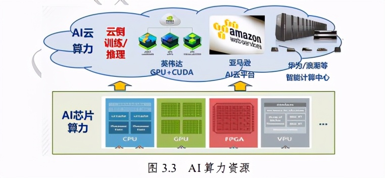 全球人工智能基础设施战略与政策观察2020