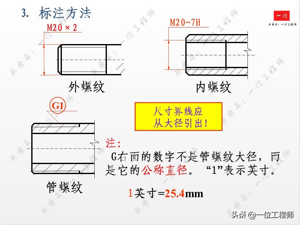 标准件与常用件基础知识，组成要素和规定画法，值得学习