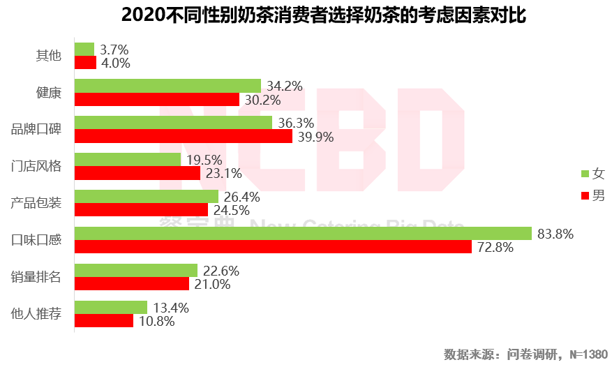 2020燒仙草報(bào)告發(fā)布：1億人愛(ài)喝的燒仙草，一年賣出約5億杯
