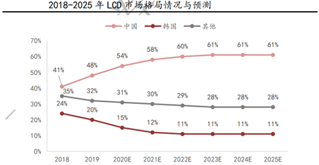 京东方A：全球显示面板龙头定增扩产稳固优势