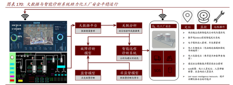 数字经济117页深度报告：智能制造