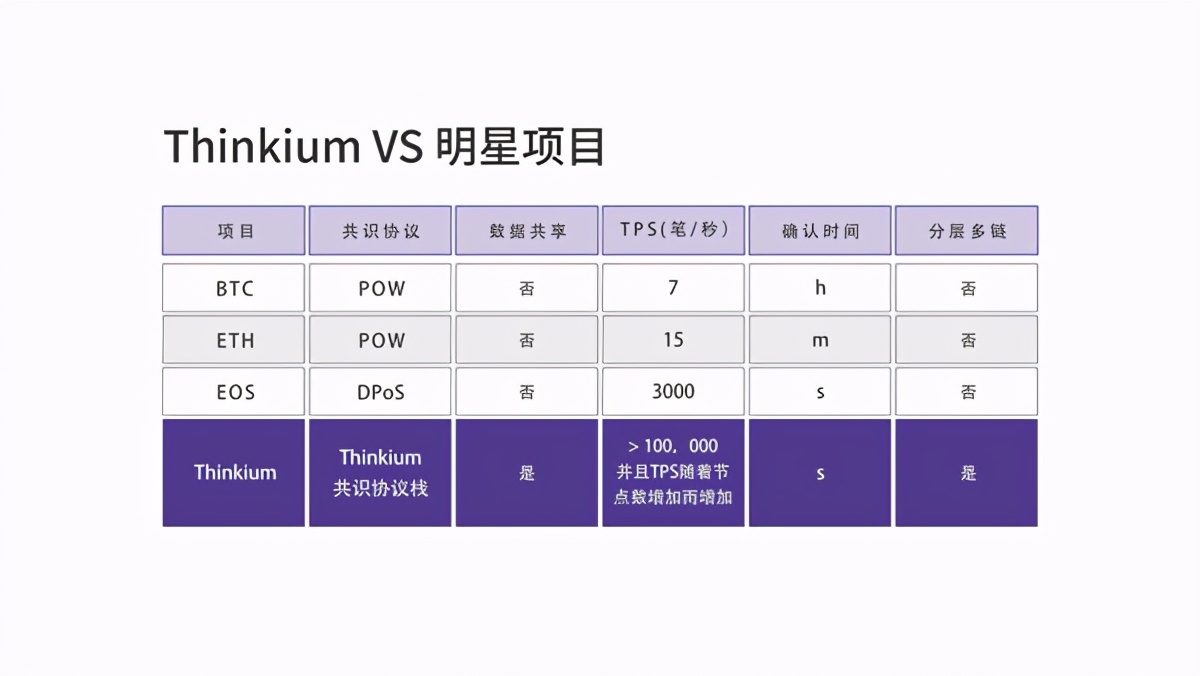 TKM太空猫社区联盟北熊分享：公链的终局——Thinkium