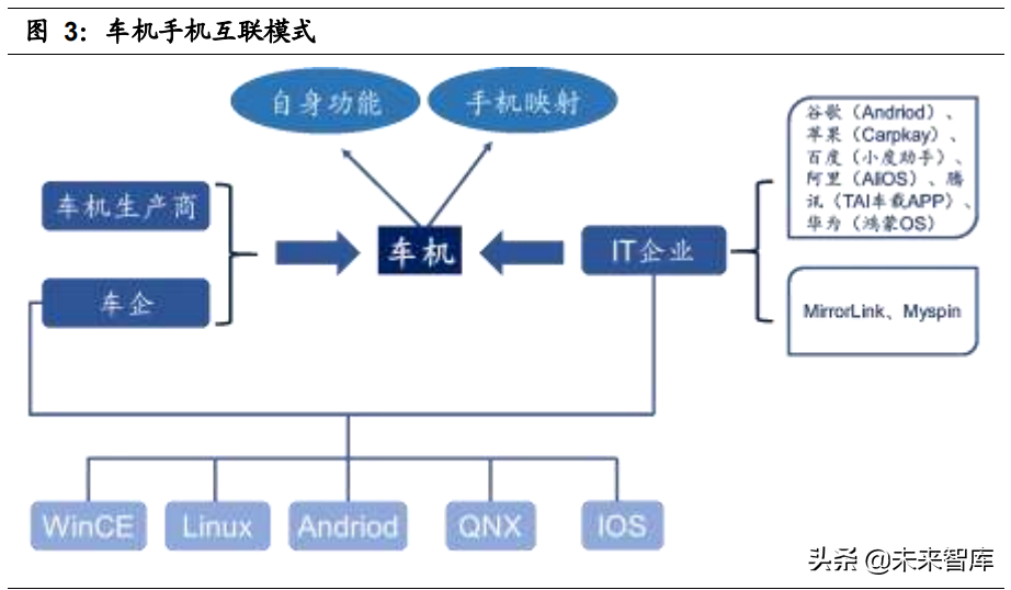 汽车行业深度研究报告：科技巨头入局，激活造车新动能