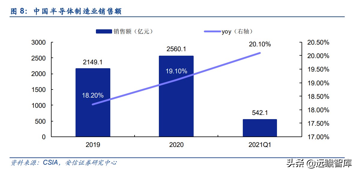 全球缺芯，半导体关键辅材石英产业链如何？对比德国300年贺利氏