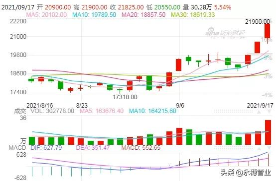 刷屏！期貨狂飆13%，不銹鋼“大口吃肉”機會來了