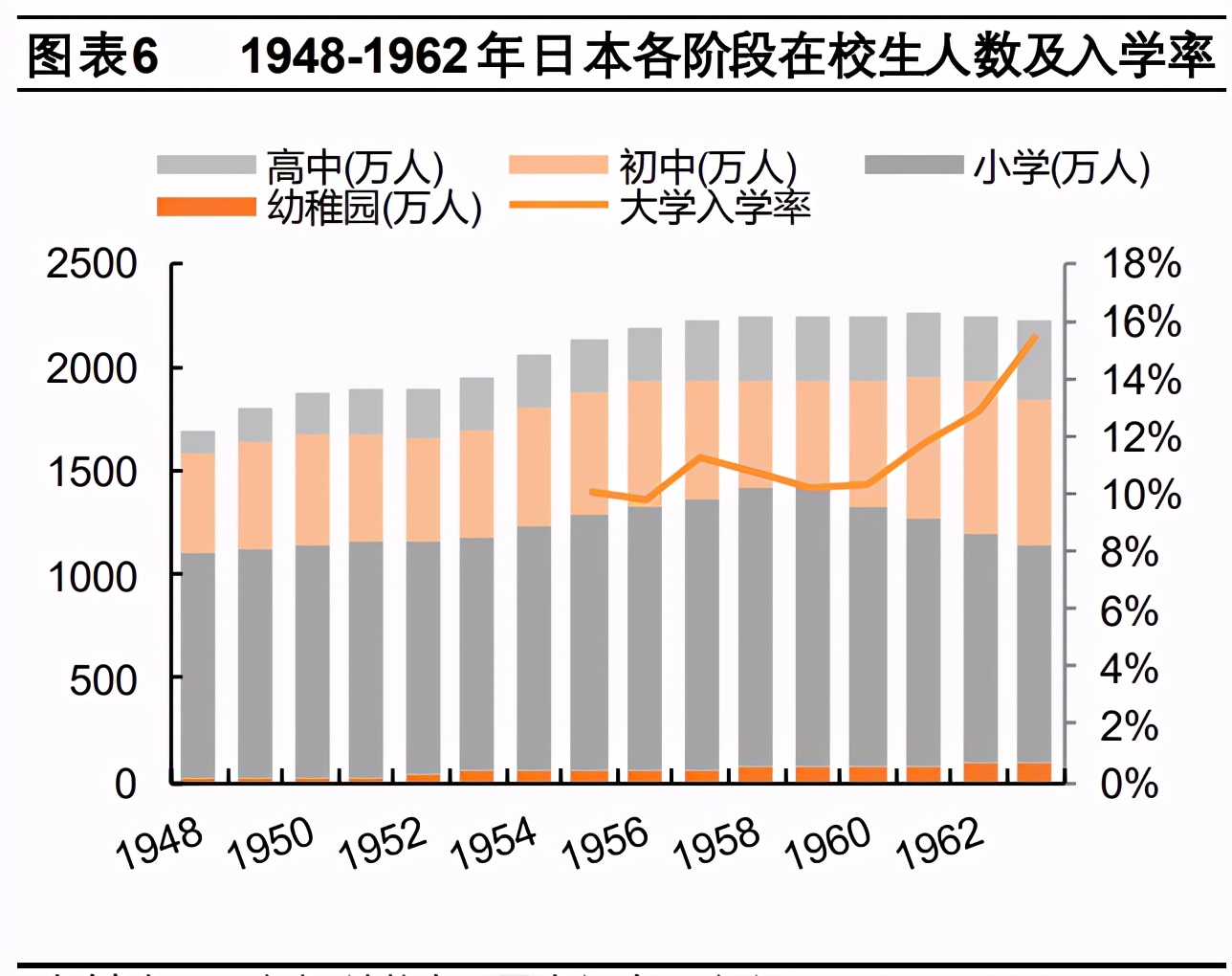 教育行业专题研究报告：日本校外补习行业分析