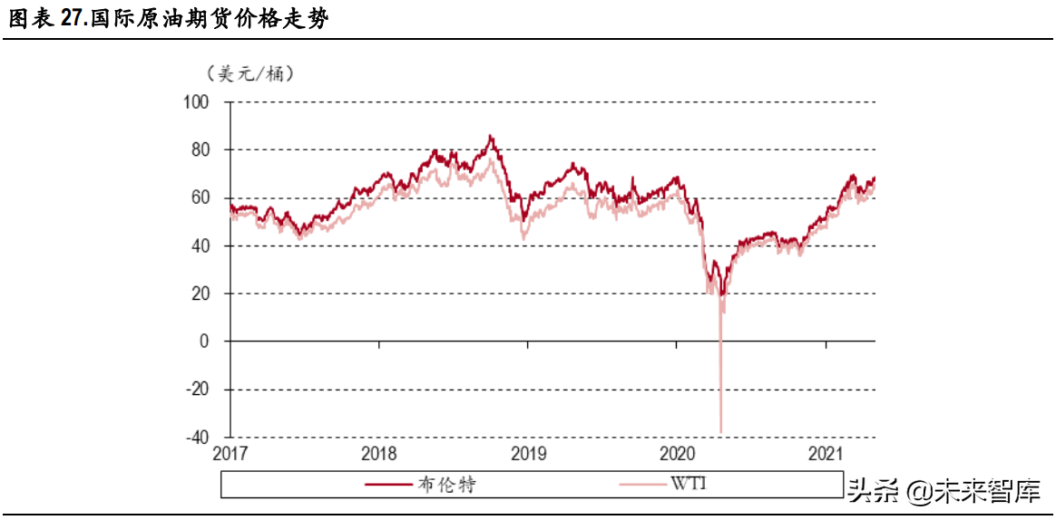 化工行业研究：碳中和背景下的产业升级与集中度提升是未来主基调