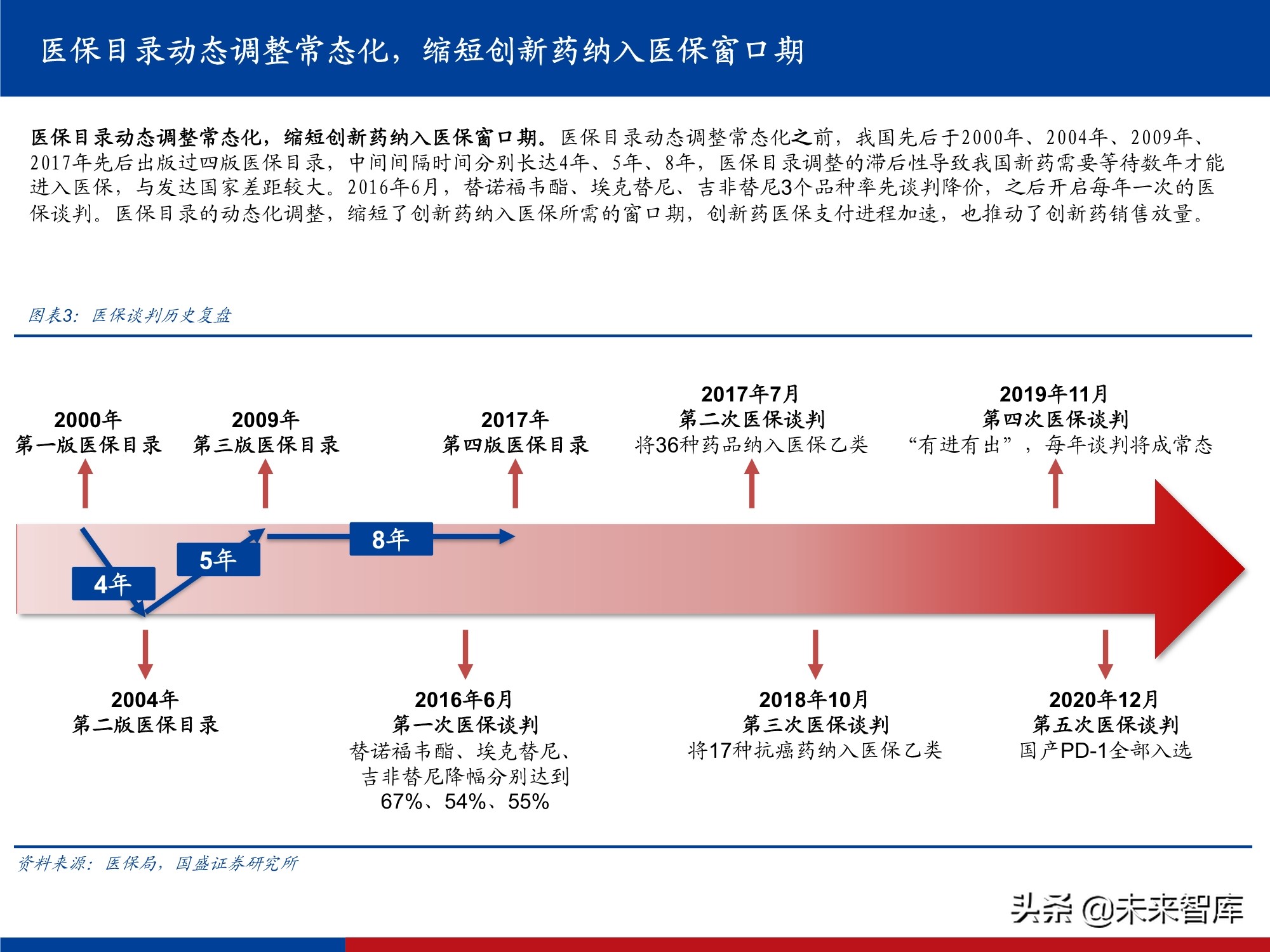 创新药行业实用投资手册2021：持续进化中的中国创新药大时代