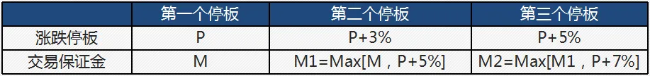 期货交易品种介绍——乙二醇